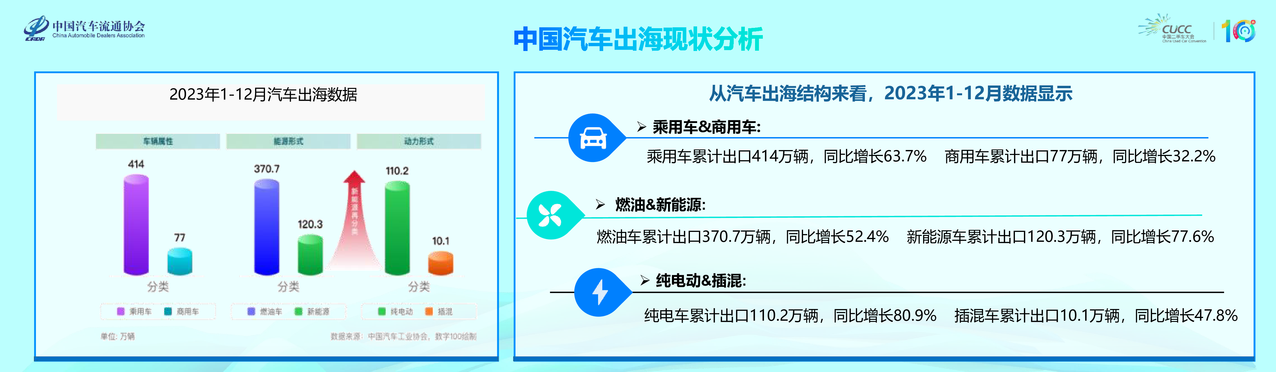 外运华南助力二手车出海赢在起跑线V3